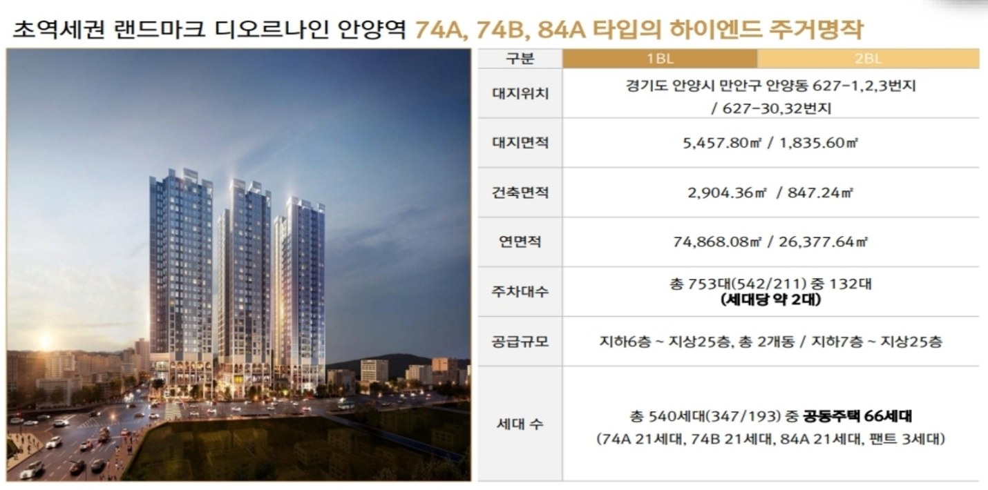 디오르나인 안양역 투시도와 사업개요 표
